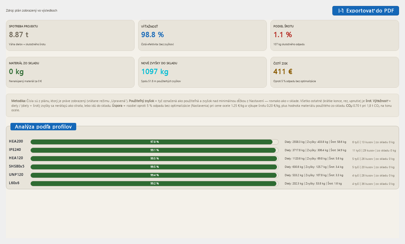 Material yield statistics